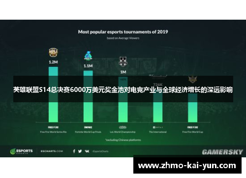 英雄联盟S14总决赛6000万美元奖金池对电竞产业与全球经济增长的深远影响