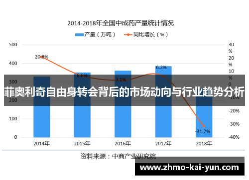 菲奥利奇自由身转会背后的市场动向与行业趋势分析