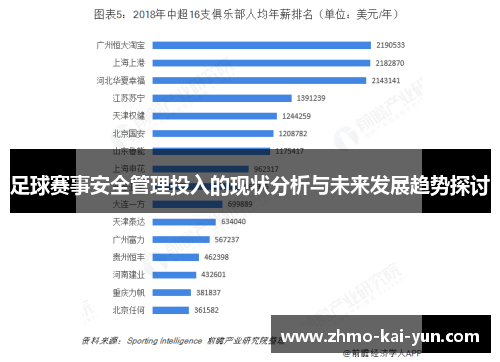 足球赛事安全管理投入的现状分析与未来发展趋势探讨 足球赛事安全管理投入的现状分析与未来发展趋势探讨
