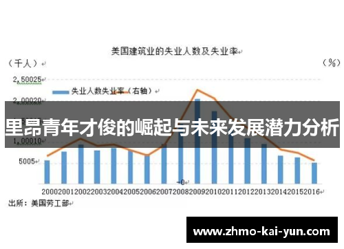 里昂青年才俊的崛起与未来发展潜力分析