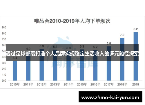 通过足球部落打造个人品牌实现稳定生活收入的多元路径探索 通过足球部落打造个人品牌实现稳定生活收入的多元路径探索