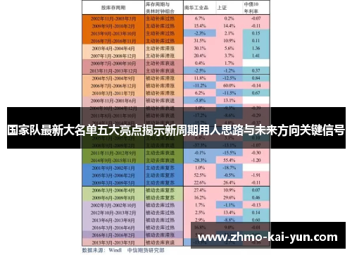 国家队最新大名单五大亮点揭示新周期用人思路与未来方向关键信号
