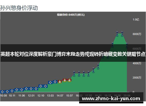 英超本轮对位深度解析豪门博弈末段走势或现转折暗藏变数关键期节点 英超本轮对位深度解析豪门博弈末段走势或现转折暗藏变数关键期节点