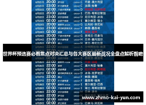 世界杯预选赛必看焦点对决汇总与各大赛区最新战况全盘点解析前瞻 世界杯预选赛必看焦点对决汇总与各大赛区最新战况全盘点解析前瞻