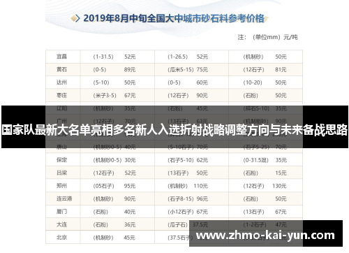 国家队最新大名单亮相多名新人入选折射战略调整方向与未来备战思路 国家队最新大名单亮相多名新人入选折射战略调整方向与未来备战思路